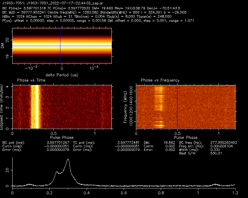 J1903-7051_pdmp