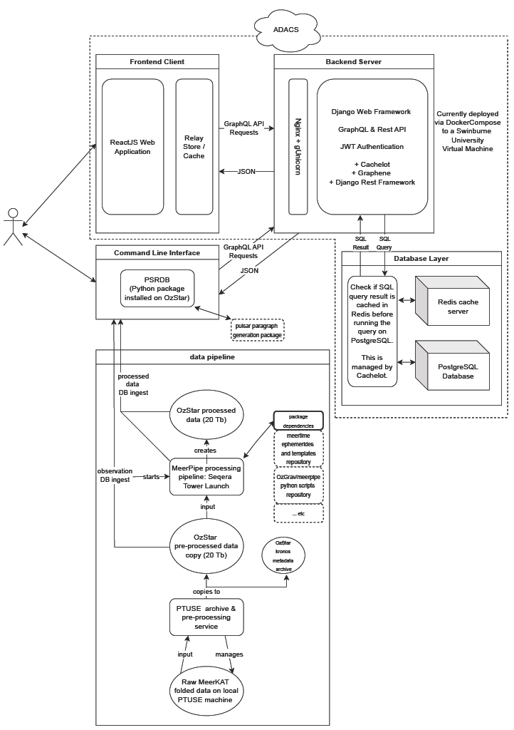 pulsar_folded_data_MeerKAT_Emma_Carli